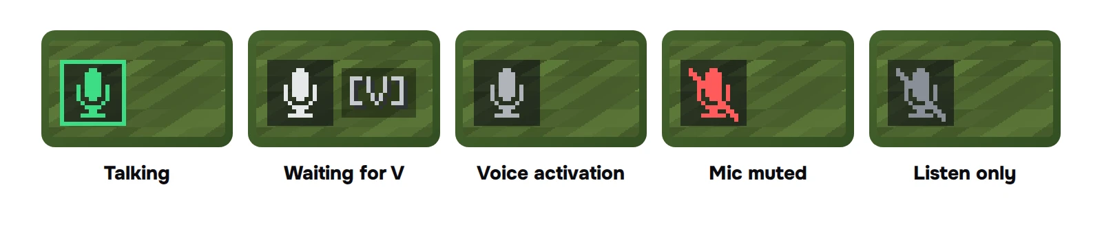 Five states of the mic icon: talking, waiting for V, voice activation, mic muted, listen only